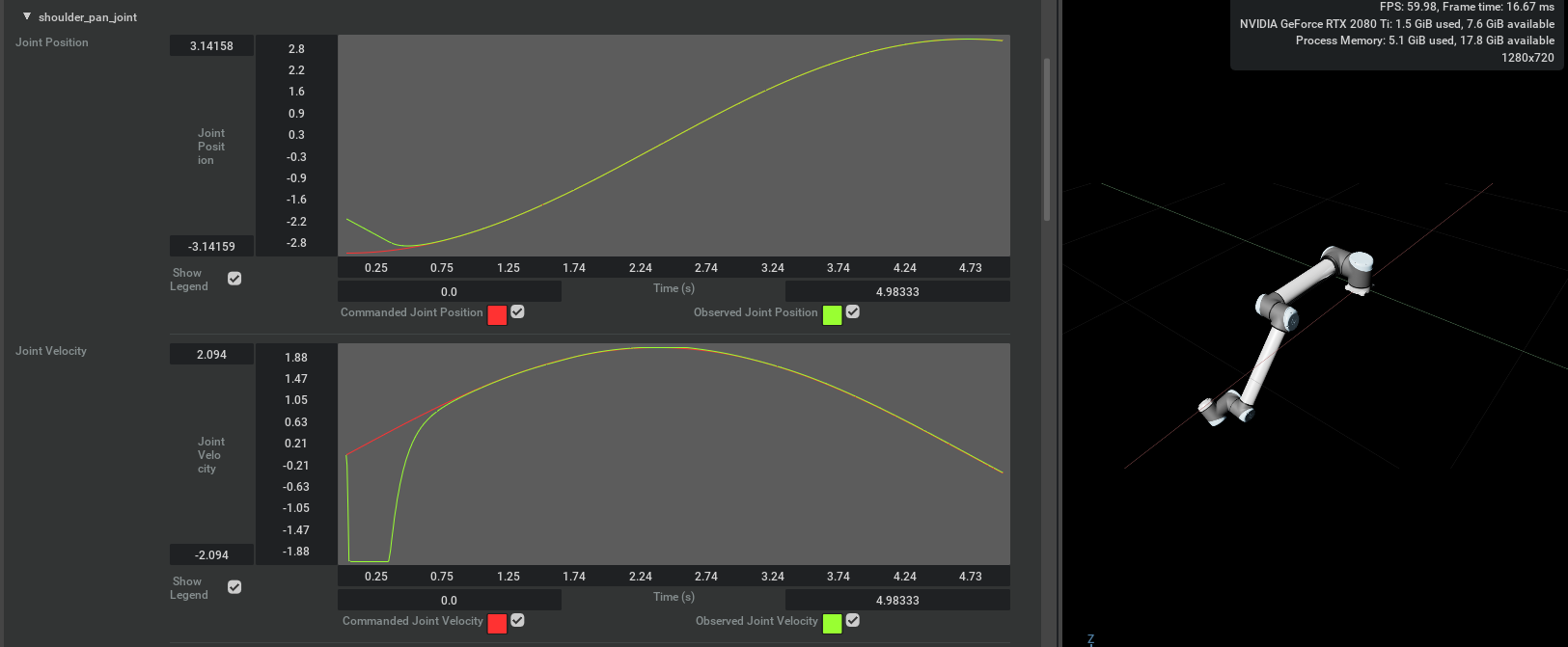 Gain Tuner Overview