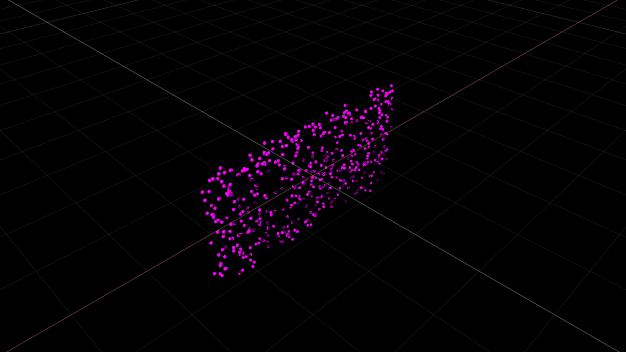 Output when using UsdGeom.Points