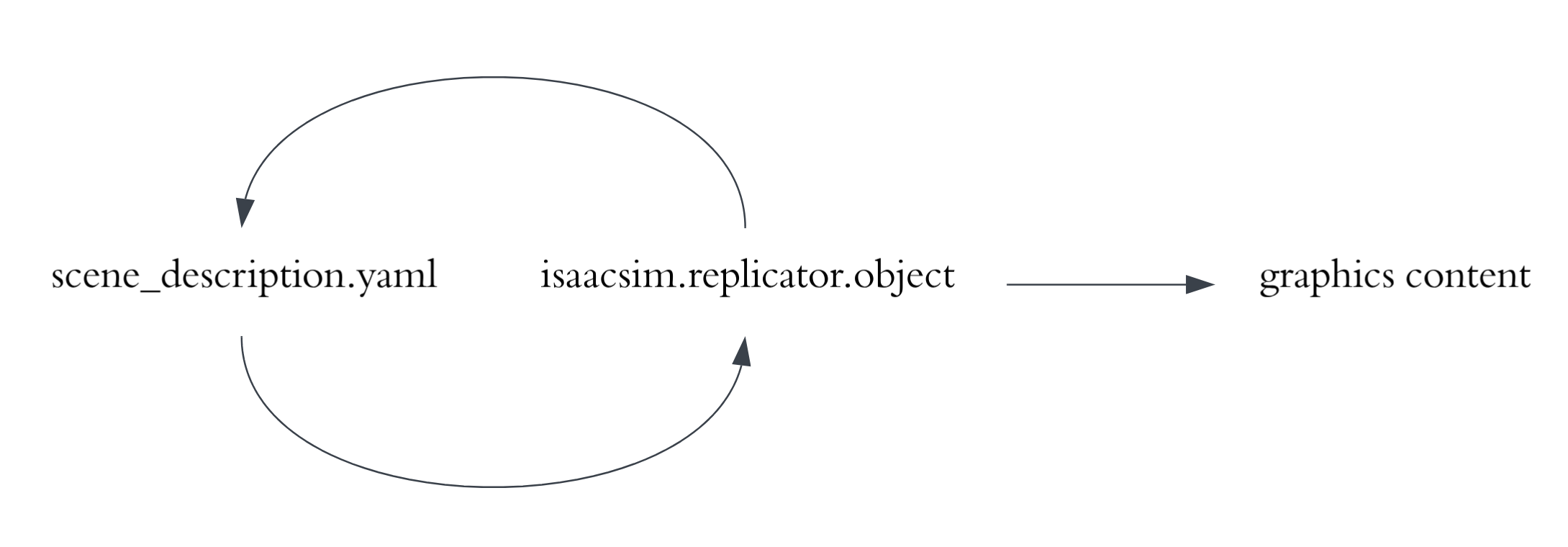 ../_images/isim_4.5_replicator_ext-isaacsim.replicator.object-0.3.21_viewport_overview.png