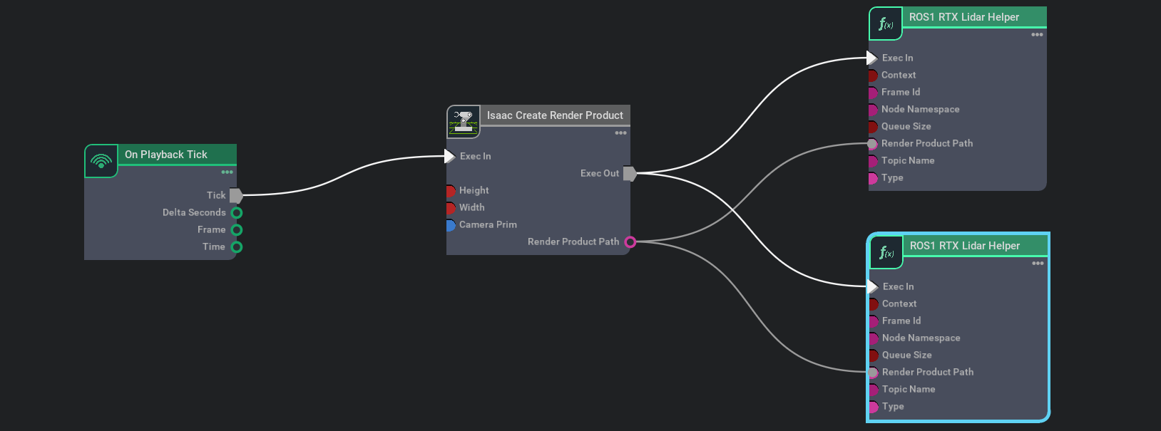 Action Graph Layout