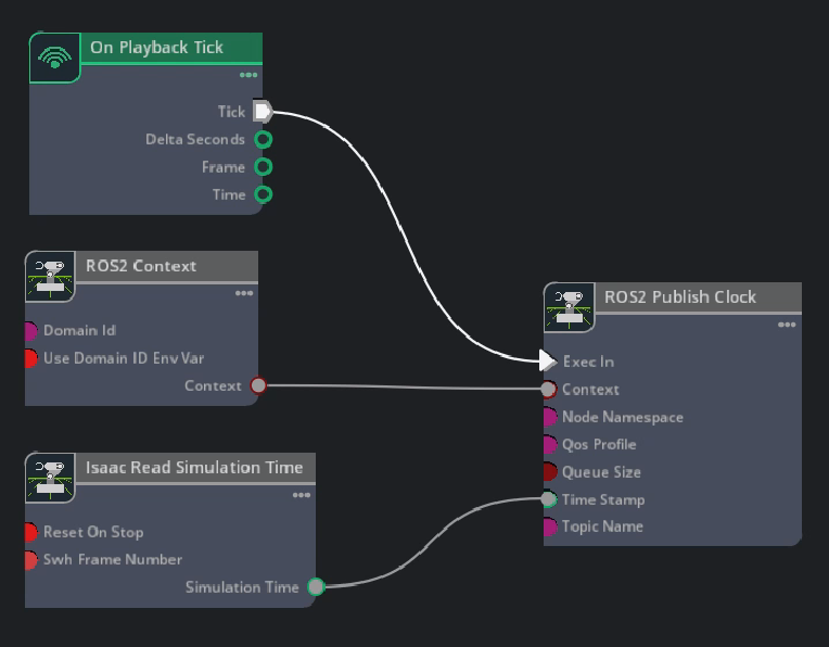 ROS2 Clock publisher