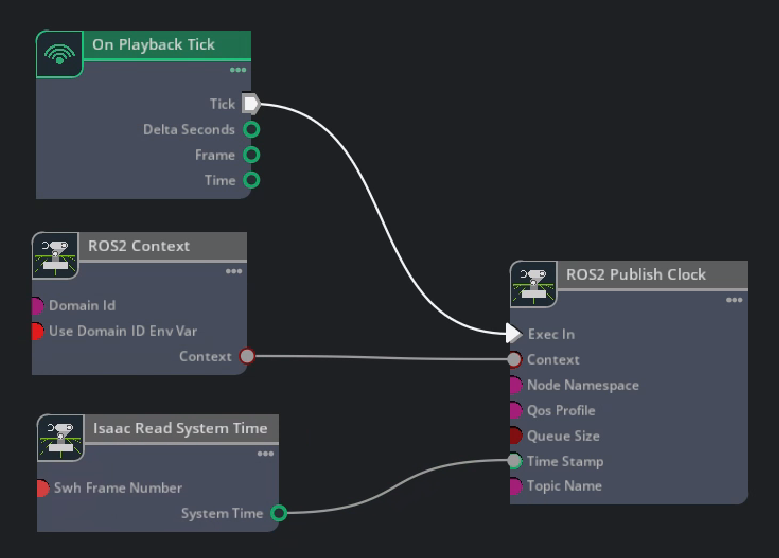 ROS 2 Clock publisher with System Time