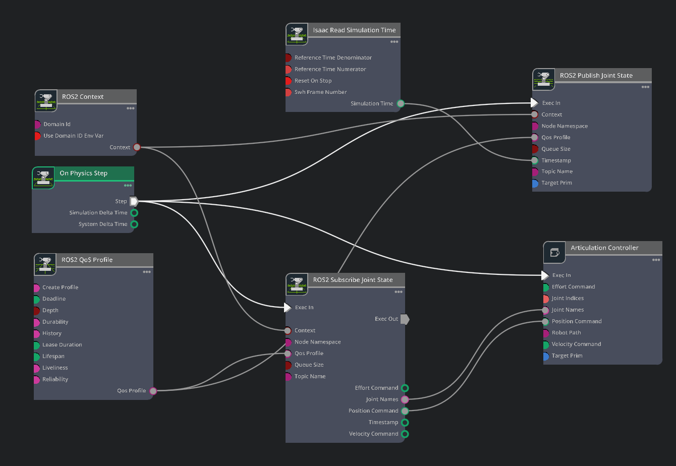 ../_images/isim_5.0_full_tut_gui_rl_ros_controller_3.png