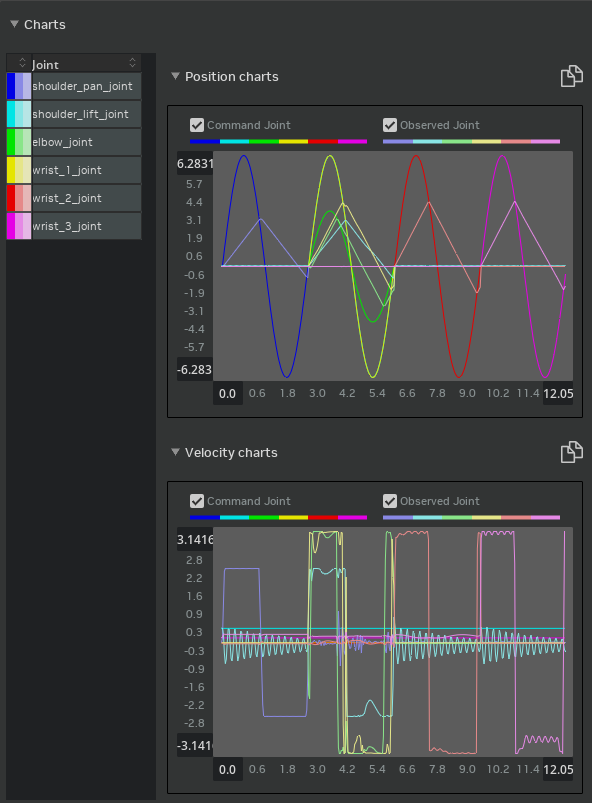 Gain Tuner Results for a poorly tuned UR10e robot.