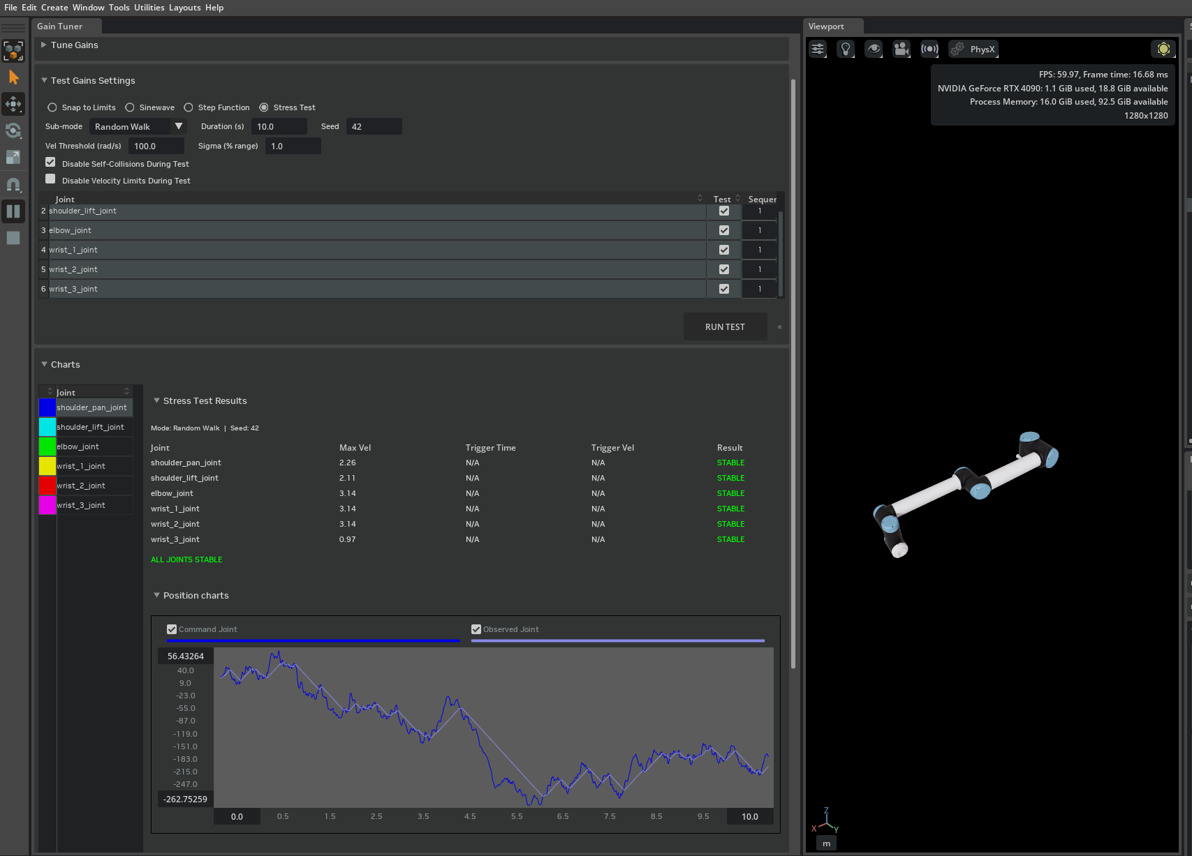 Stress Test results showing Stable joints