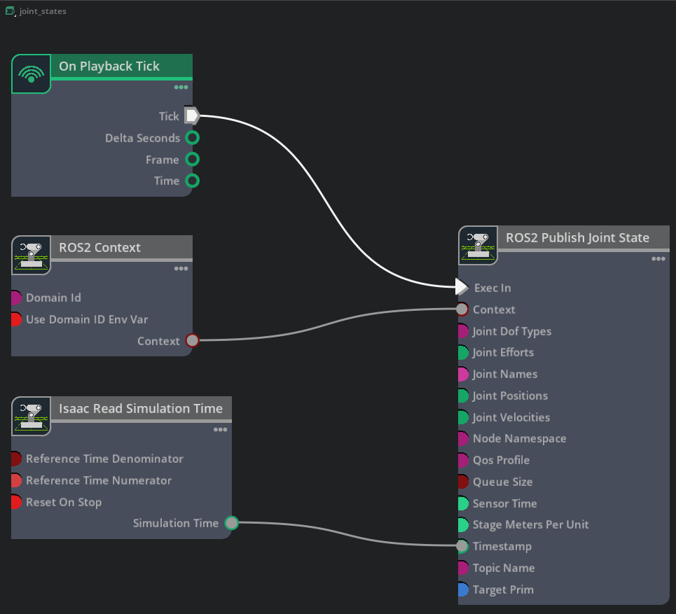 joint_states ActionGraph