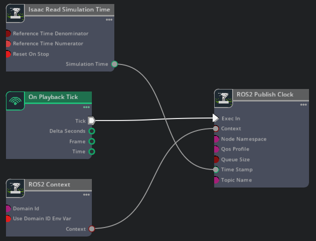 Clock ActionGraph with ROS2 Publish Clock node