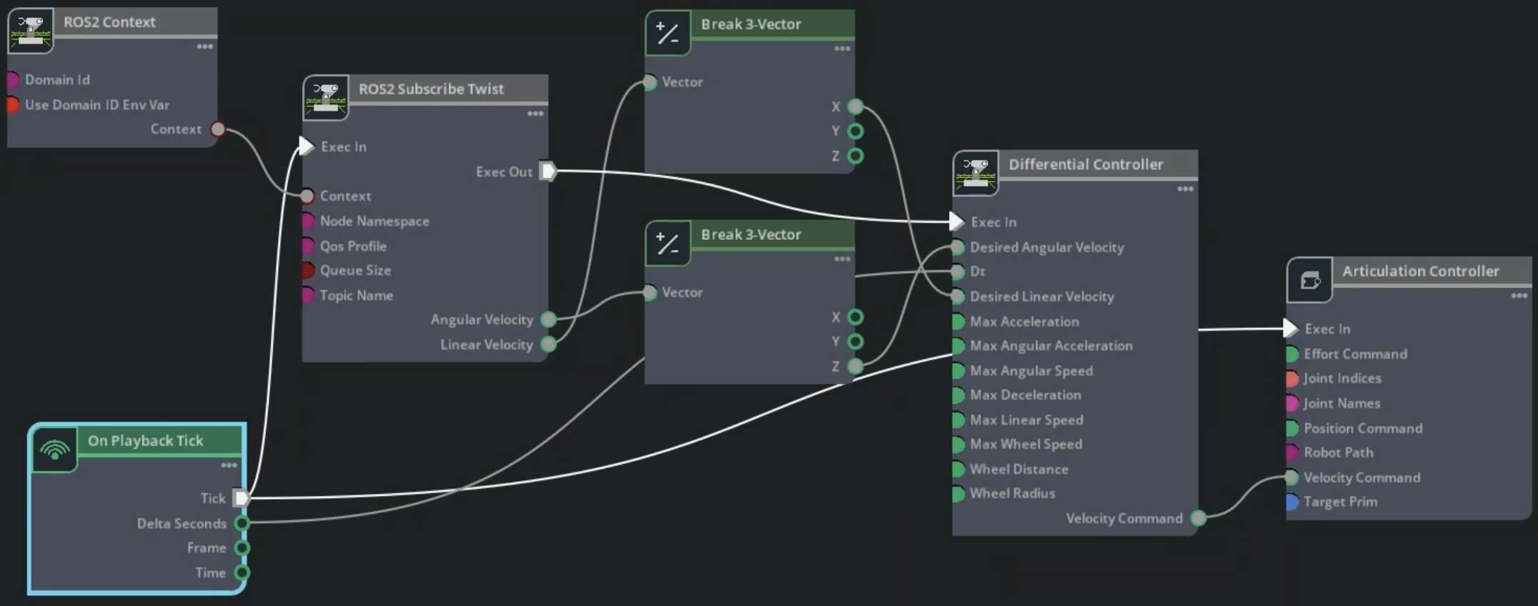 cmd_vel ActionGraph