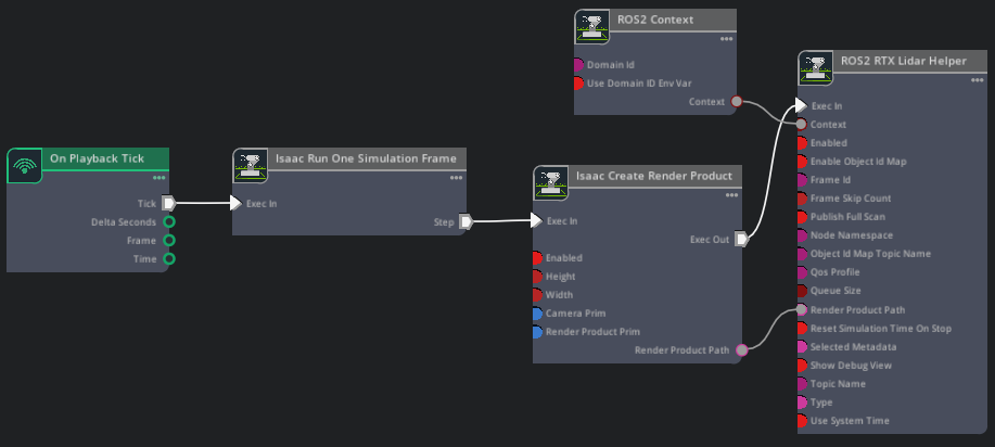 Scan ActionGraph