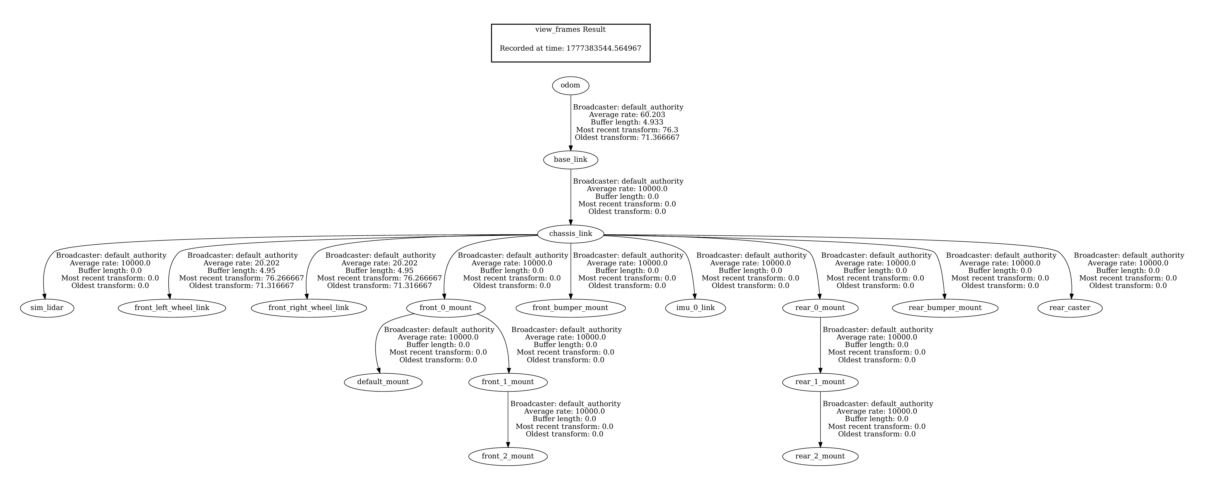 TF tree view generated from view_frames