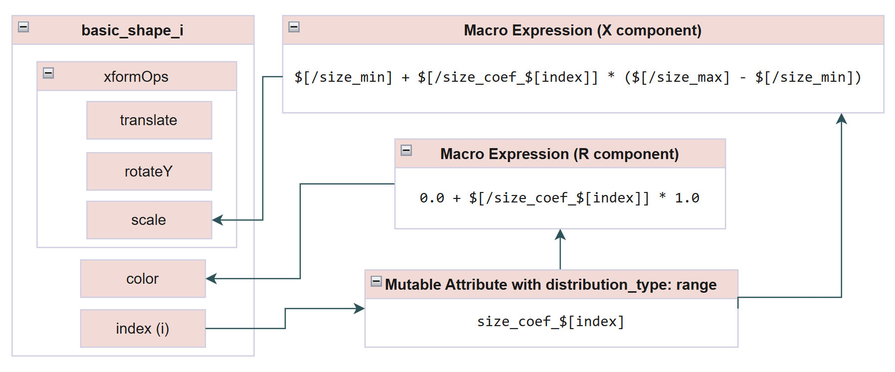 ../../_images/isim_5.0_replicator_ext-isaacsim.replicator.object-0.4.2_viewport_randomization_dependency_cubes_on_plane_color_on_size_chart.png