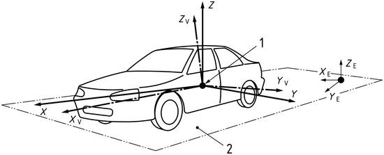 ISO8855 coordinate system