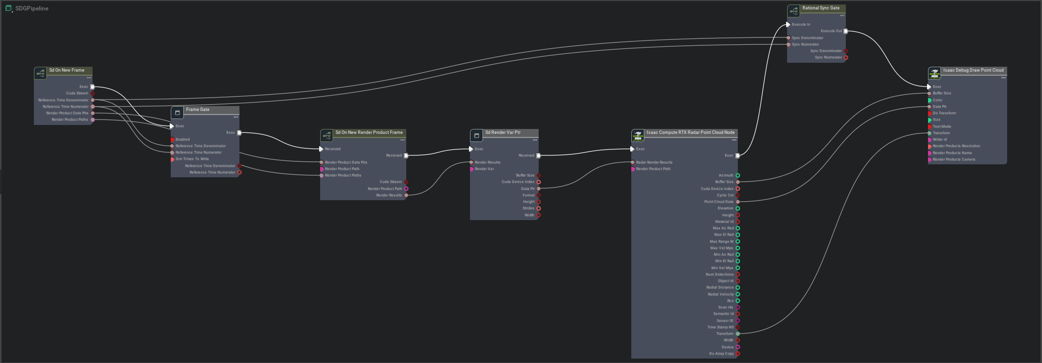 ../../_images/isaacsim_sensors_rtx_radar_node_overview.png