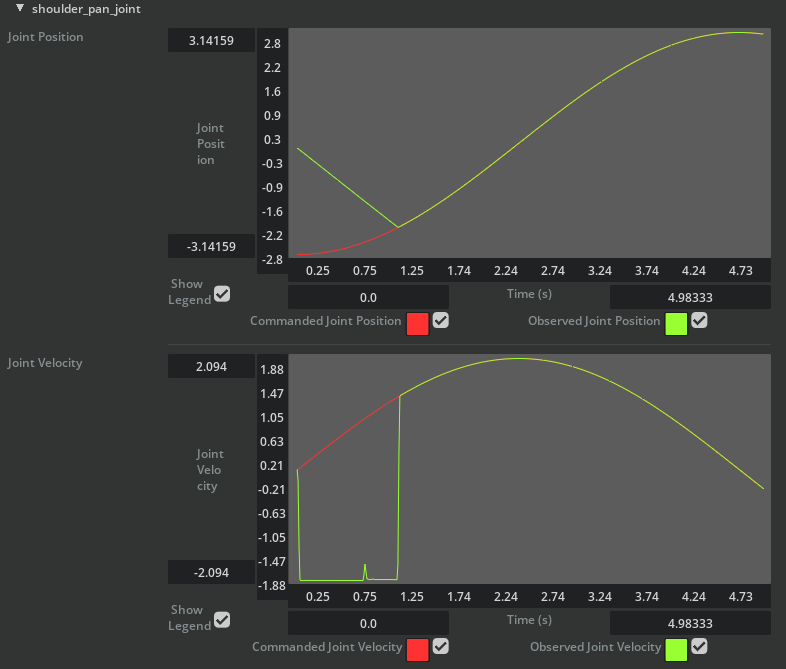 Gain Tuner Overview