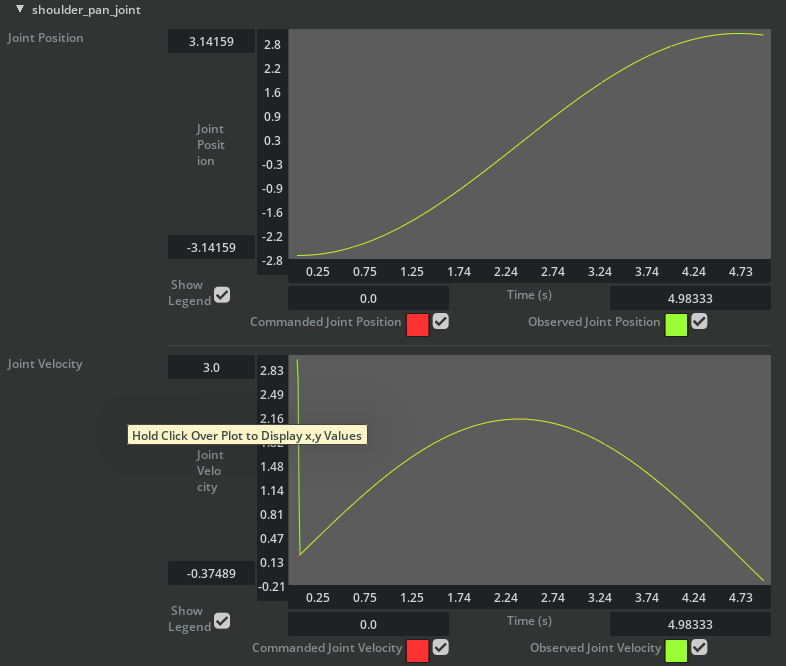 Gain Tuner Overview