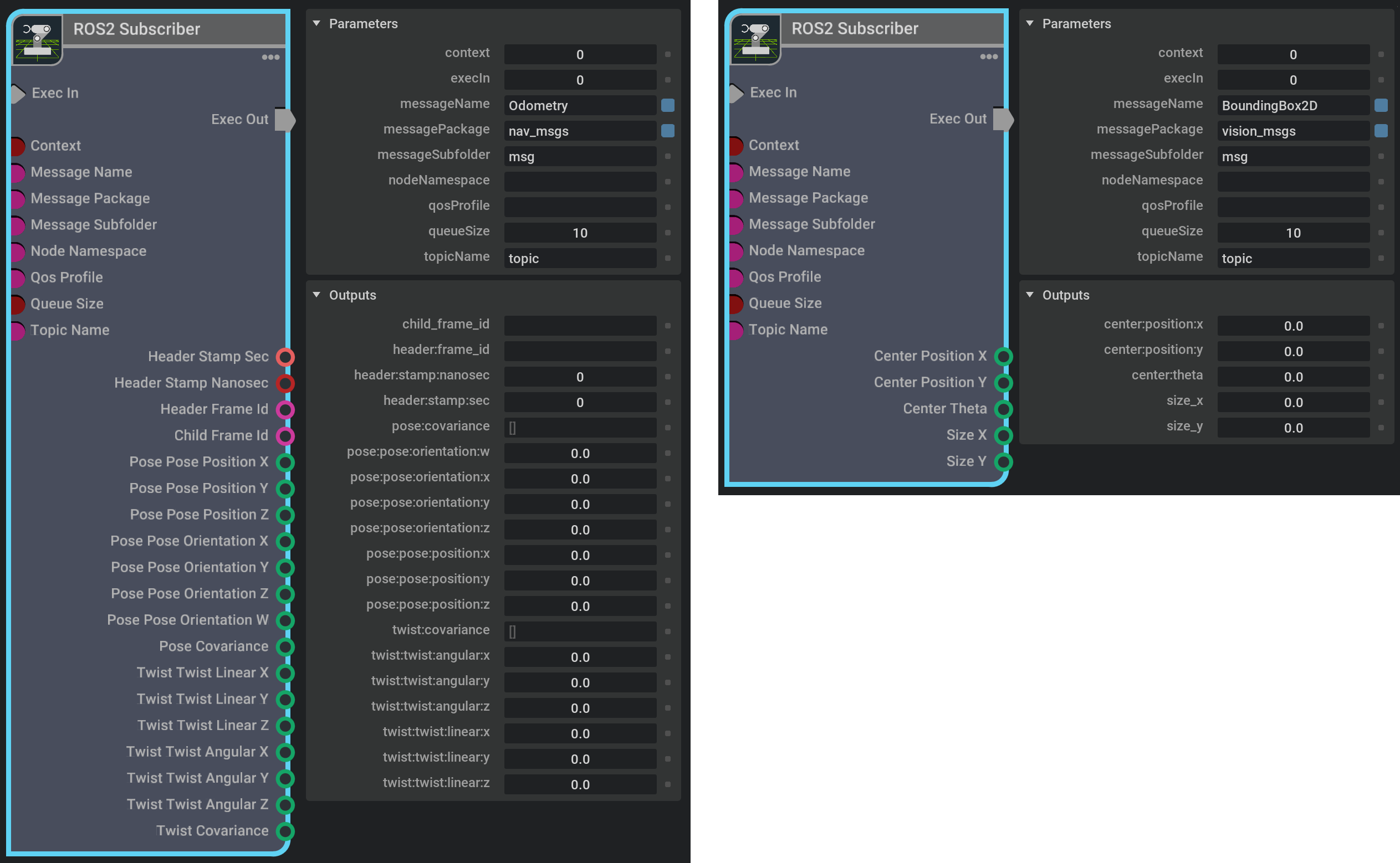 Example of node reconfiguration for different message types