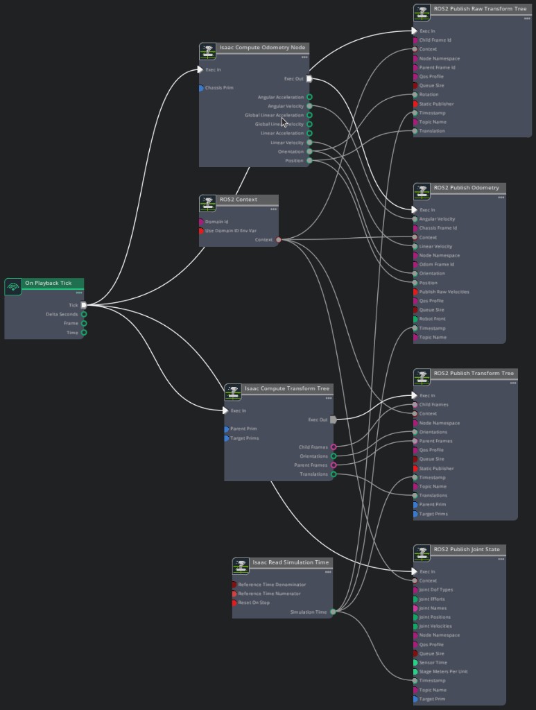 joint_states ActionGraph